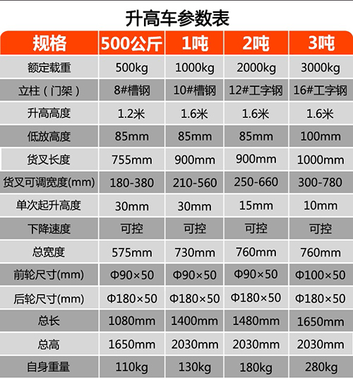 手動液壓堆高車技術參數(shù) 手動液壓堆高車技術參數(shù)